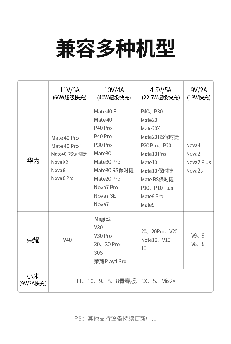綠聯(lian)type-c 5A快充數(shu)據線(xiàn) 綠聯(lian)type-c 5A快充數(shu)據線(xiàn)