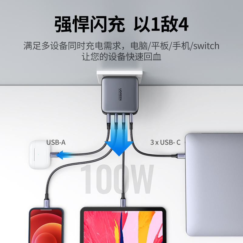 綠聯(lian)PD100W氮化镓充電(dian)器(qi)