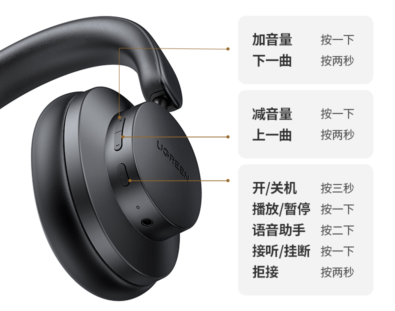 綠聯(lian)HiTune Max3頭戴式(shi)藍牙耳機(jī)