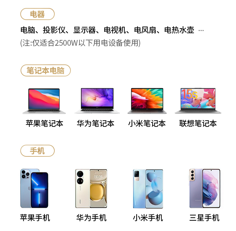 綠聯(lian)100W智充魔盒 綠聯(lian)100W智充魔盒