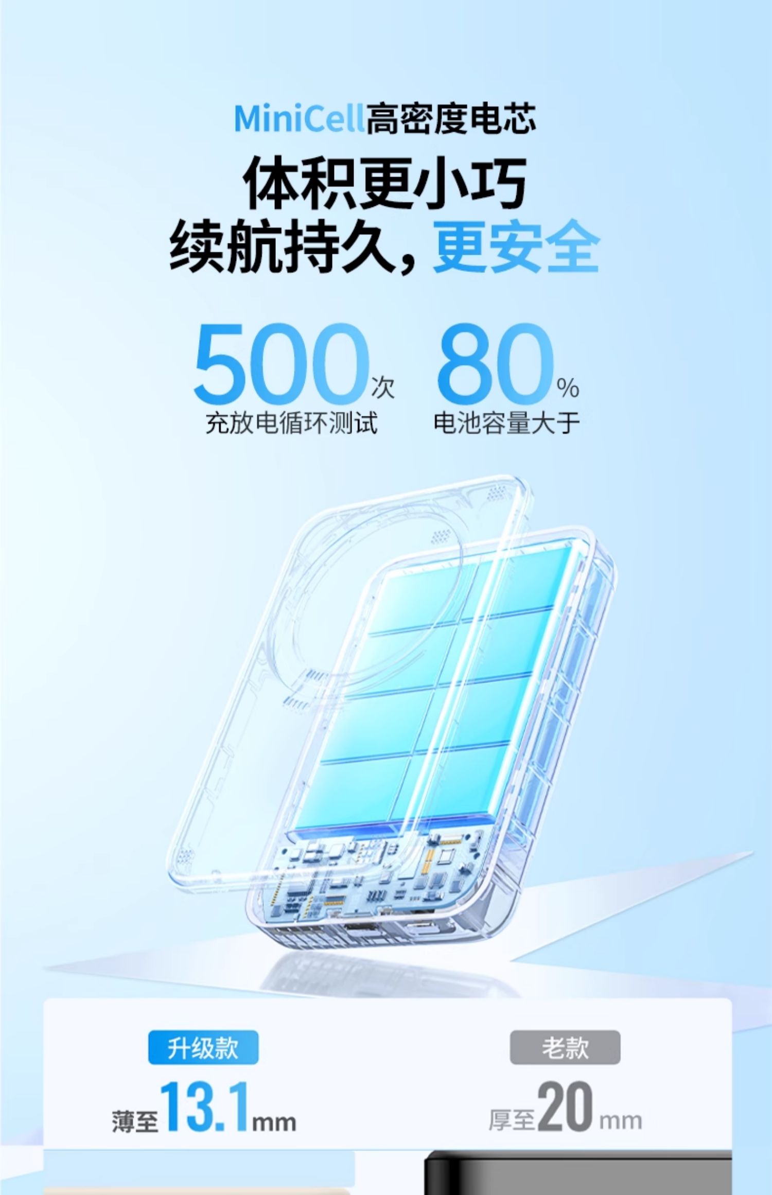 UGREEN綠聯(lian)-品(pin)質(zhi)新(xin)體(ti)驗(yàn),數(shu)碼選綠聯(lian)
