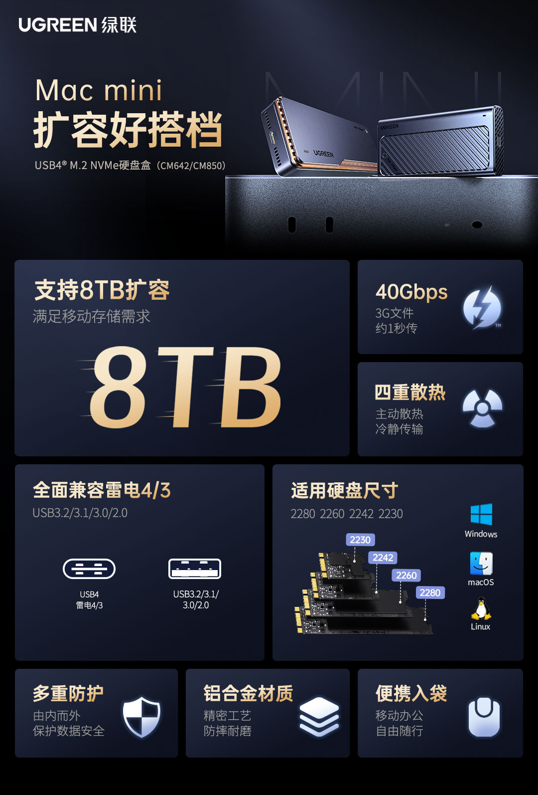 Mac mini擴容神器(qi)