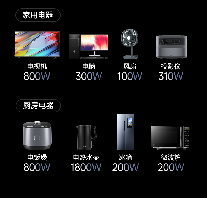 UGREEN綠聯(lian)-品(pin)質(zhi)新(xin)體(ti)驗(yàn),數(shu)碼選綠聯(lian)