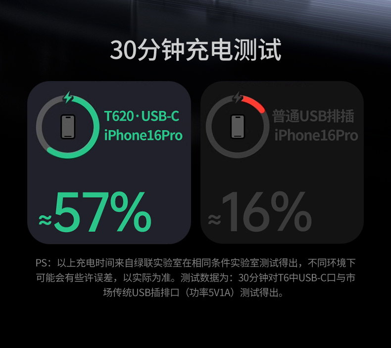 UGREEN綠聯(lian)-品(pin)質(zhi)新(xin)體(ti)驗(yàn),數(shu)碼選綠聯(lian)