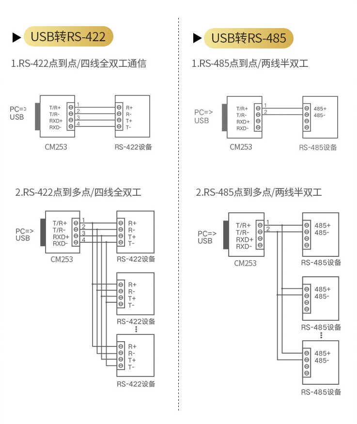 UGREEN綠聯(lian)-品(pin)質(zhi)新(xin)體(ti)驗(yàn),數(shu)碼選綠聯(lian)
