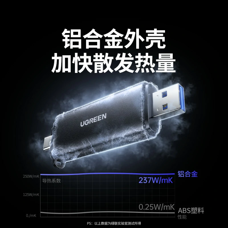 綠聯(lian)雙口高(gao)速(su)雙接口讀卡器(qi) SD/TF同讀