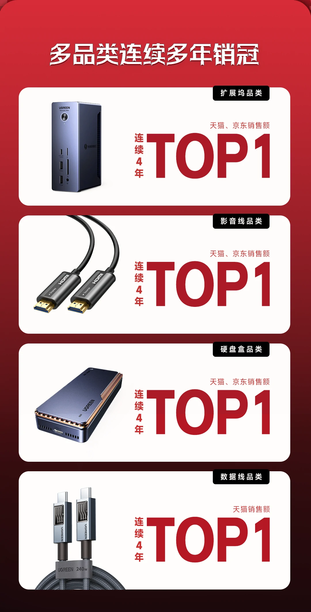 UGREEN綠聯(lian)-品(pin)質(zhi)新(xin)體(ti)驗(yàn),數(shu)碼選綠聯(lian)