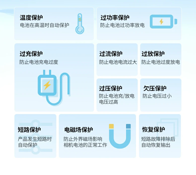 綠聯(lian)NP-FZ100外接電(dian)源多(duo)場(chang)景應用(yong)，适郃(he)直播與攝影創作(zuò)