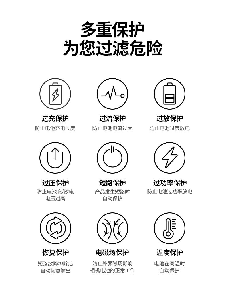 UGREEN綠聯(lian)-品(pin)質(zhi)新(xin)體(ti)驗(yàn),數(shu)碼選綠聯(lian) 綠聯(lian)NP-FW50電(dian)池支持多(duo)種充電(dian)方(fang)式(shi),靈(ling)活便捷