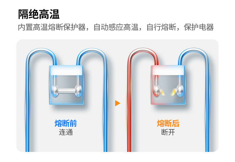 綠聯(lian)CD301 三線(xiàn)防雷技(ji)術(shù) L-N/L-G/N-G 綠聯(lian)CD301 三線(xiàn)防雷技(ji)術(shù) L-N/L-G/N-G
