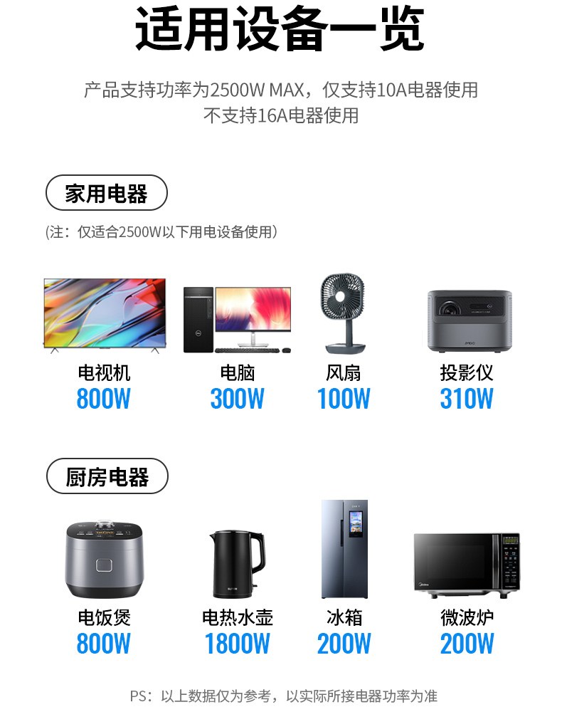 綠聯(lian)CD301 辦(bàn)公(gōng)場(chang)景 多(duo)設(shè)備(bei)集(ji)中(zhong)供電(dian) 綠聯(lian)CD301 辦(bàn)公(gōng)場(chang)景 多(duo)設(shè)備(bei)集(ji)中(zhong)供電(dian)