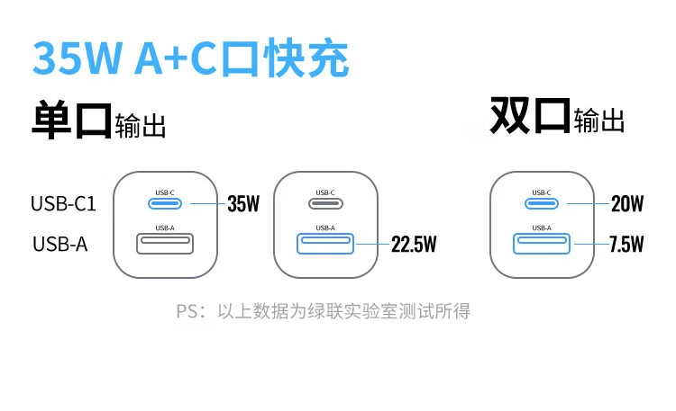 綠聯(lian)智能(néng)溫控技(ji)術(shù),實時溫控充電(dian)更安(an)心 綠聯(lian)智能(néng)溫控芯片工(gong)作(zuò)示意,充電(dian)不易髮(fa)燙