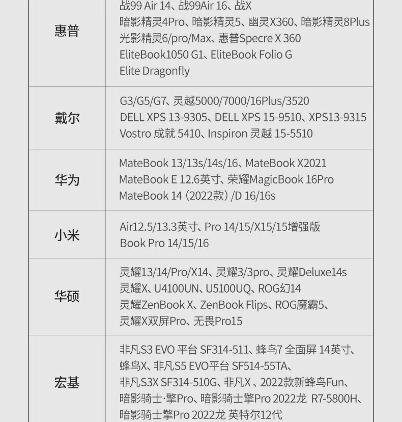 萬千用(yong)戶(hu)信(xin)賴 - 高(gao)評分(fēn)口碑産(chan)品(pin) 電(dian)商(shang)平檯(tai)用(yong)戶(hu)評價精(jīng)選:穩定、高(gao)速(su)、多(duo)接口實用(yong)