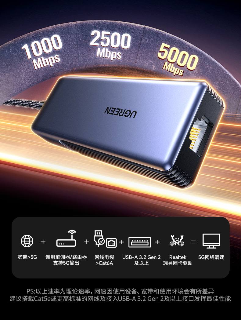 綠聯(lian)USB-A轉5GbE網卡 主(zhu)流NAS适配(pei) 多(duo)設(shè)備(bei)協同傳(chuan)輸(shu) 綠聯(lian)USB-A轉5GbE網卡 主(zhu)流NAS适配(pei) 多(duo)設(shè)備(bei)協同傳(chuan)輸(shu)