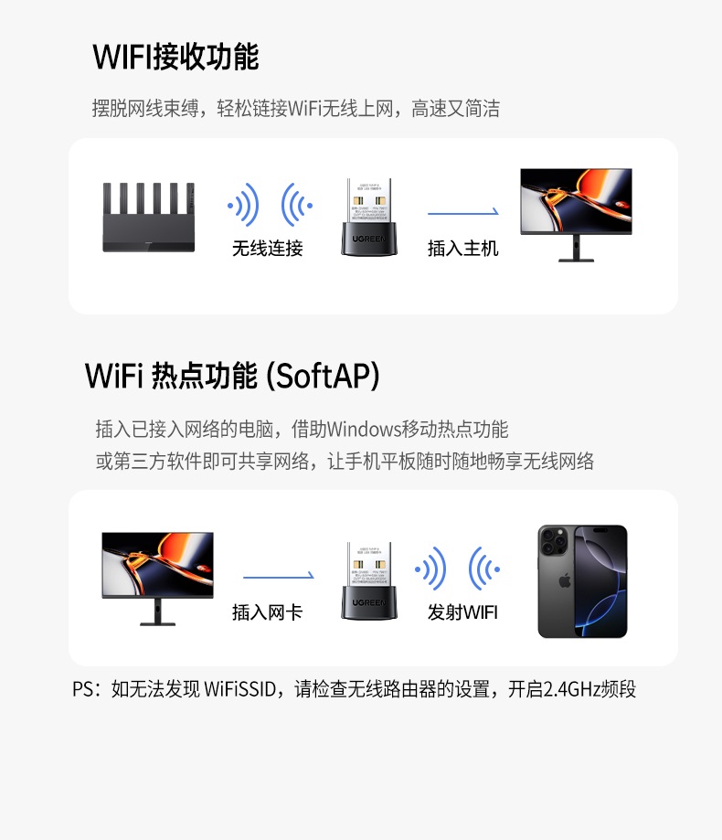 綠聯(lian)迷你網卡 國(guo)産(chan)係(xi)統認證 通(tong)過(guo)統信(xin)UOS兼容性測(ce)試 綠聯(lian)迷你網卡 國(guo)産(chan)係(xi)統認證 通(tong)過(guo)統信(xin)UOS兼容性測(ce)試