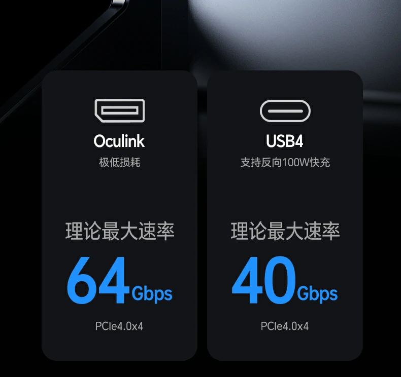 USB4接口反向輸(shu)出100W快充,實現(xian)連接顯卡擴展(zhan)同時爲(wei)輕薄本(ben)穩定供電(dian) USB4顯卡塢支持反向100W快充 輕薄本(ben)連接顯卡同時完成(cheng)供電(dian)與擴展(zhan)