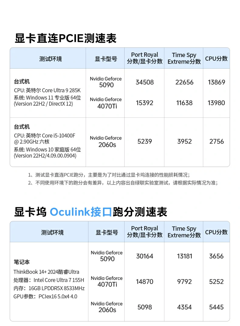 頂蓋(gai)可(kě)拆卸設(shè)計(ji),兼容370mm長(zhang)顯卡便捷安(an)裝(zhuang),擴展(zhan)更靈(ling)活 拆卸式(shi)頂蓋(gai)顯卡塢設(shè)計(ji) 兼容長(zhang)顯卡實現(xian)無障礙安(an)裝(zhuang)與快速(su)擴展(zhan)