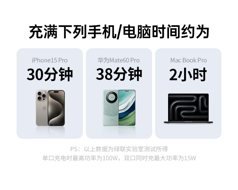UGREEN綠聯(lian)-品(pin)質(zhi)新(xin)體(ti)驗(yàn),數(shu)碼選綠聯(lian) L527雙接口數(shu)據線(xiàn)同時爲(wei)筆(bǐ)記本(ben)與手機(jī)充電(dian)展(zhan)示