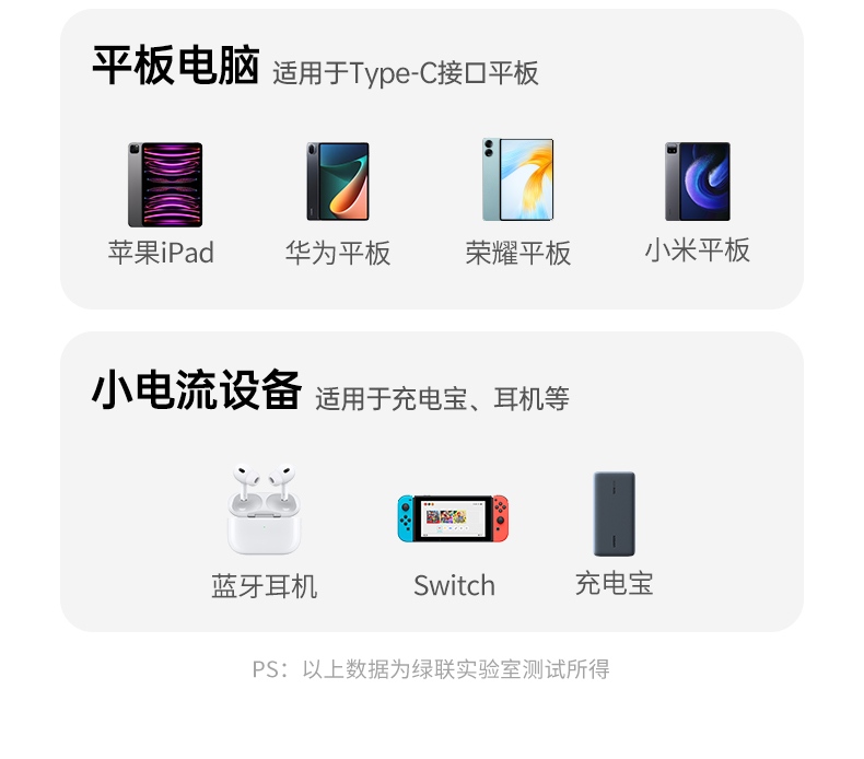 UGREEN綠聯(lian)-品(pin)質(zhi)新(xin)體(ti)驗(yàn),數(shu)碼選綠聯(lian) L527雙Type-C數(shu)據線(xiàn)支持快速(su)數(shu)據傳(chuan)輸(shu)展(zhan)示