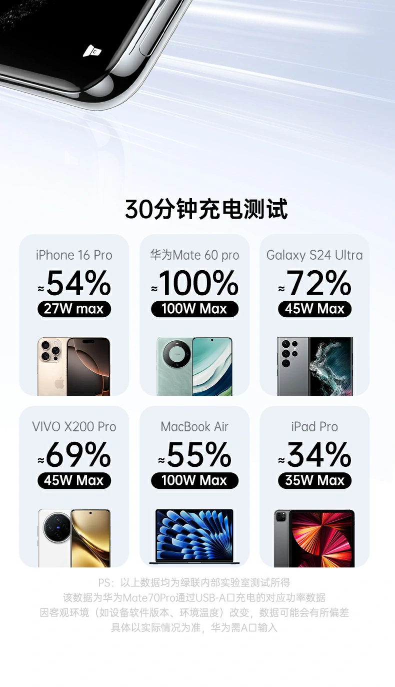 UGREEN數(shu)顯快充線(xiàn)，智能(néng)監測(ce)充電(dian)狀态