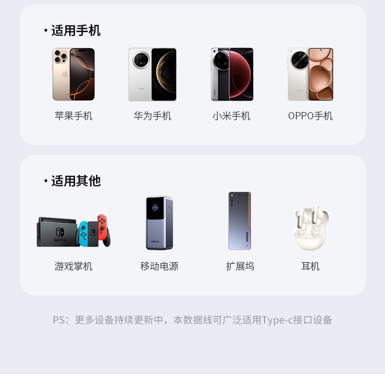 UGREEN綠聯(lian)-品(pin)質(zhi)新(xin)體(ti)驗(yàn),數(shu)碼選綠聯(lian) L701Type-C雙頭設(shè)計(ji)适配(pei)筆(bǐ)記本(ben)手機(jī)雙設(shè)備(bei)