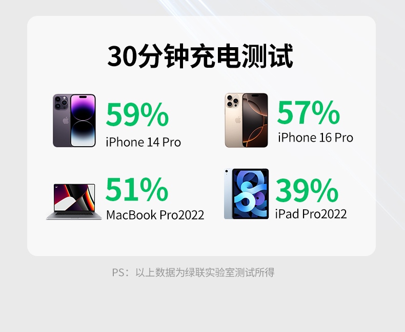 綠聯(lian)L702支持華爲(wei)及(ji)安(an)卓設(shè)備(bei)快速(su)充電(dian) 綠聯(lian)L702支持華爲(wei)及(ji)安(an)卓設(shè)備(bei)快速(su)充電(dian)