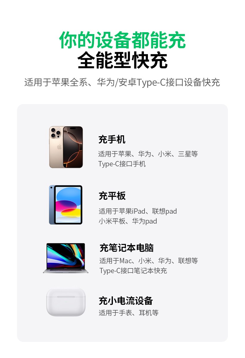 綠聯(lian)L702快充實測(ce)表現(xian)出色 綠聯(lian)L702快充實測(ce)表現(xian)出色