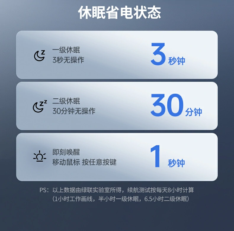 1600 DPI流暢多(duo)任務(wu) - 快速(su)切換窗口,效率提升 1600 DPI日(ri)常網頁(yè)浏覽與多(duo)任務(wu)切換場(chang)景