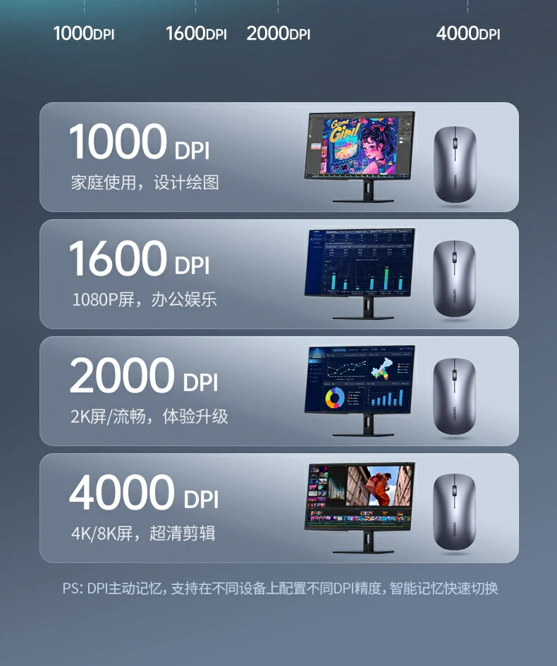 2.4G無線(xiàn)連接Mac - 即插即用(yong),延遲更低 2.4G接收器(qi)插入MacBook使用(yong)場(chang)景
