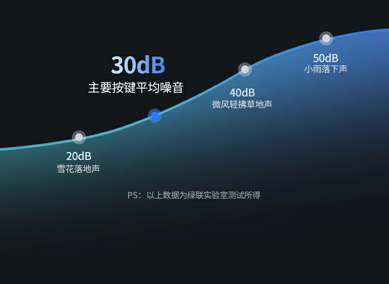 4000 DPI極速(su)響應 - 大(da)屏或多(duo)顯示器(qi)環境下遊刃有(yǒu)餘 4000 DPI高(gao)速(su)遊戲或大(da)屏操控演示