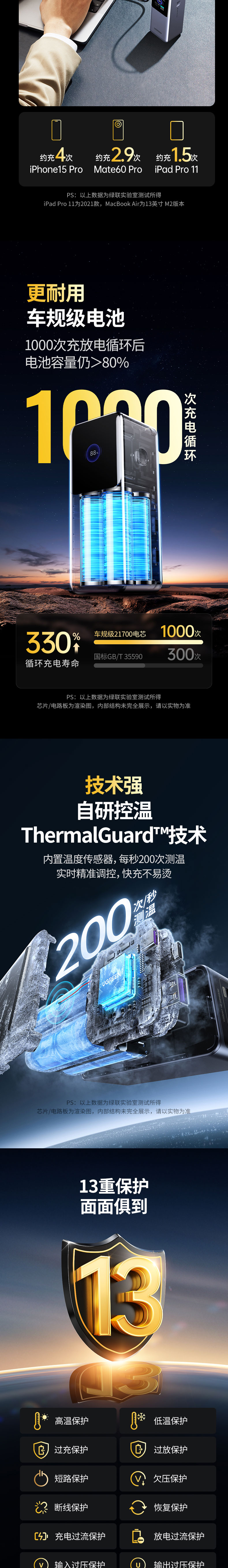 UGREEN綠聯(lian)-品(pin)質(zhi)新(xin)體(ti)驗(yàn),數(shu)碼選綠聯(lian) UGREEN綠聯(lian)-品(pin)質(zhi)新(xin)體(ti)驗(yàn),數(shu)碼選綠聯(lian)