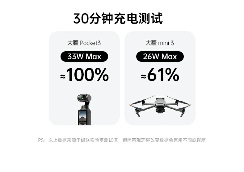完整配(pei)件套裝(zhuang) - 開箱即用(yong),無需額外采購(gòu) 綠聯(lian)PB728 開箱內(nei)容:移動(dòng)電(dian)源+說明書+保修卡