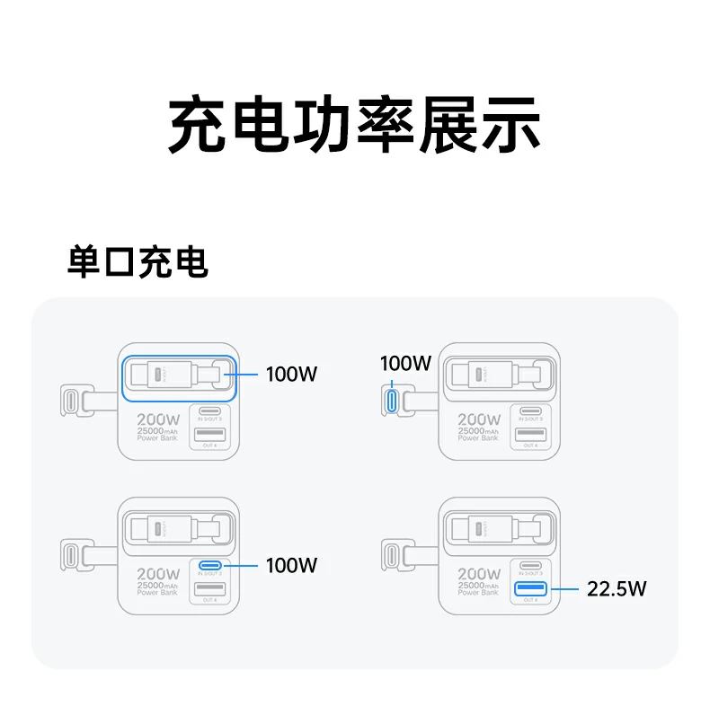 遊戲設(shè)備(bei)充電(dian) - 爲(wei)手柄/設(shè)備(bei)提供穩定電(dian)力(li) 綠聯(lian)PB728 遊戲設(shè)備(bei)充電(dian),爲(wei)遊戲手柄/設(shè)備(bei)續航