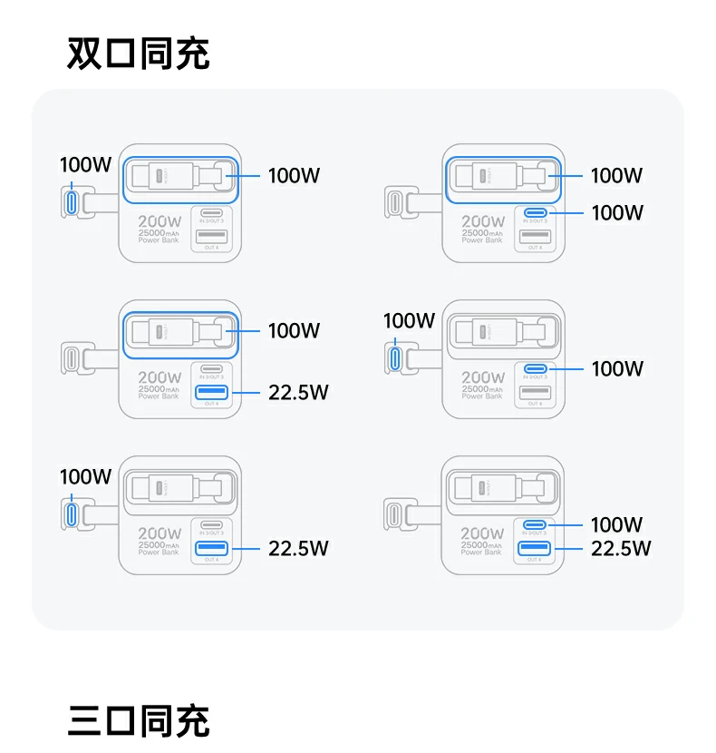 智能(néng)傢(jia)居适配(pei) - 爲(wei)智能(néng)設(shè)備(bei)提供便捷電(dian)力(li) 綠聯(lian)PB728 智能(néng)傢(jia)居設(shè)備(bei)充電(dian)場(chang)景