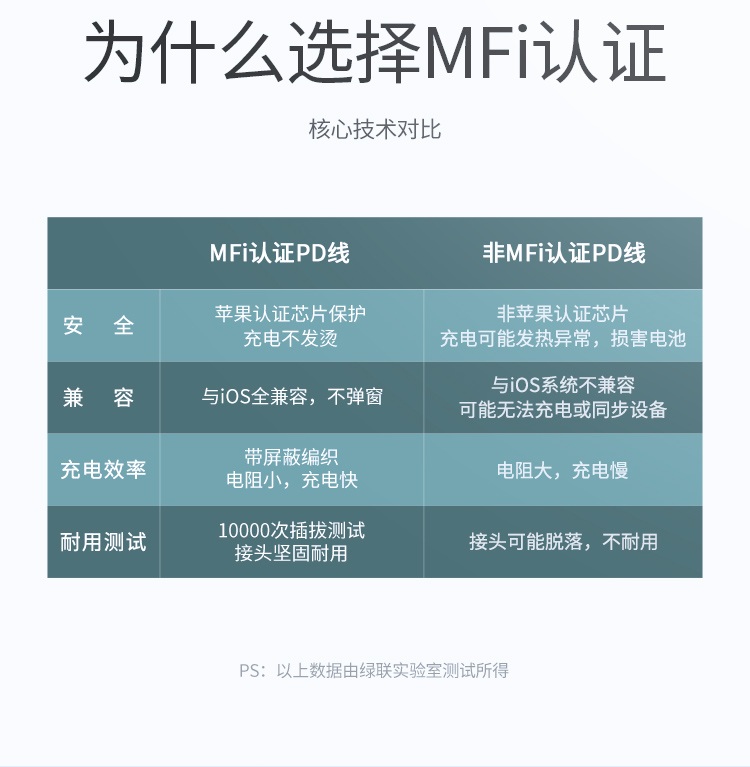 綠聯(lian)US304 加(jia)厚0.8mm網尾結構 抗彎折不易斷(duan) 綠聯(lian)US304 加(jia)厚0.8mm網尾結構 抗彎折不易斷(duan)