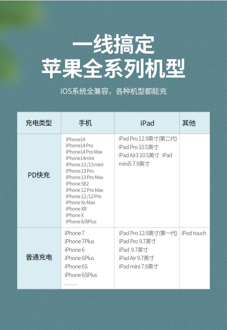 綠聯(lian)US304 3A大(da)電(dian)流 快充速(su)度更快 綠聯(lian)US304 3A大(da)電(dian)流 快充速(su)度更快