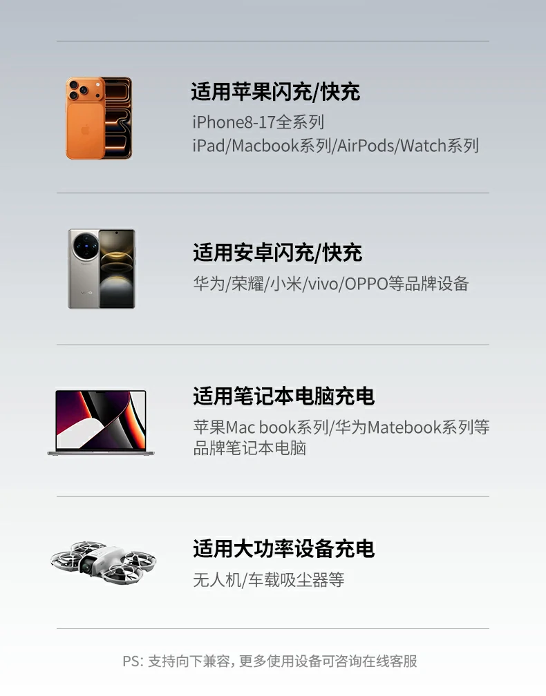 綠聯(lian)X559實驗(yàn)室實測(ce)充電(dian)速(su)度數(shu)據圖