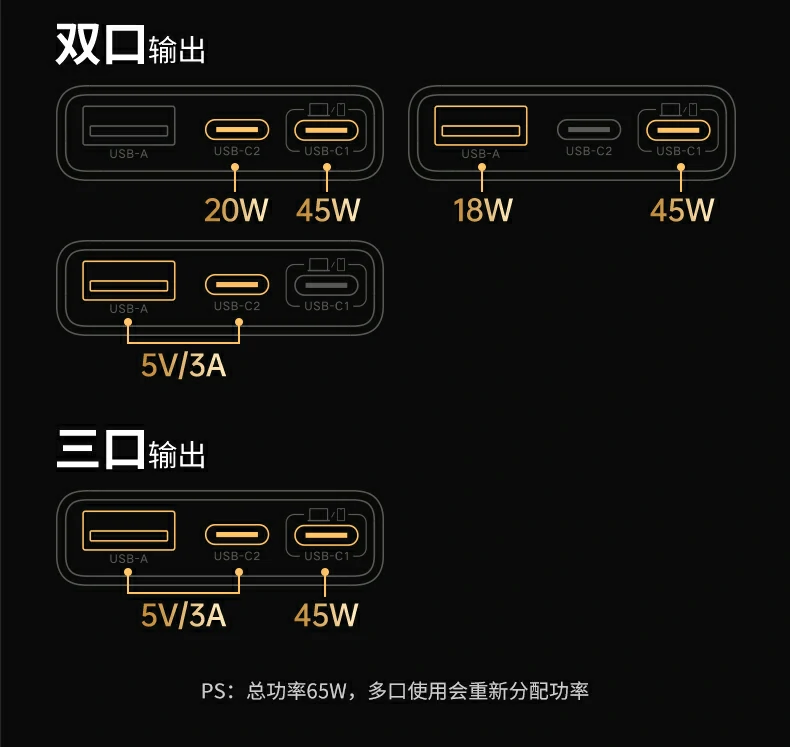 三口一(yi)目(mu)了(le)然 - 快速(su)識别各端口用(yong)途 綠聯(lian)X753多(duo)接口功能(néng)标識圖
