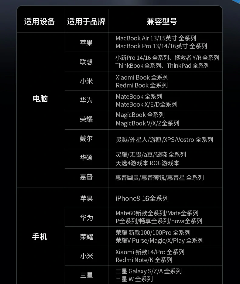 差(cha)旅友好設(shè)計(ji) - 輕松放入電(dian)腦包側袋 綠聯(lian)X753出差(cha)旅行便攜收納演示