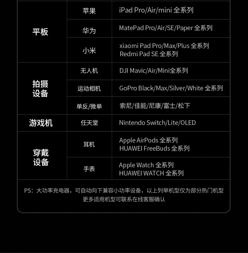 傢(jia)庭充電(dian)好幫手 - 同時爲(wei)多(duo)箇(ge)設(shè)備(bei)充電(dian) 綠聯(lian)X753傢(jia)庭日(ri)常充電(dian)場(chang)景圖