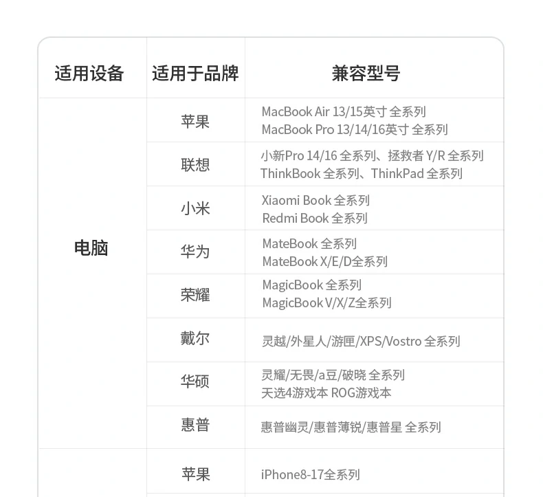 UGREEN氮化镓充電(dian)器(qi) 低溫運行 UGREEN氮化镓充電(dian)器(qi) 低溫運行