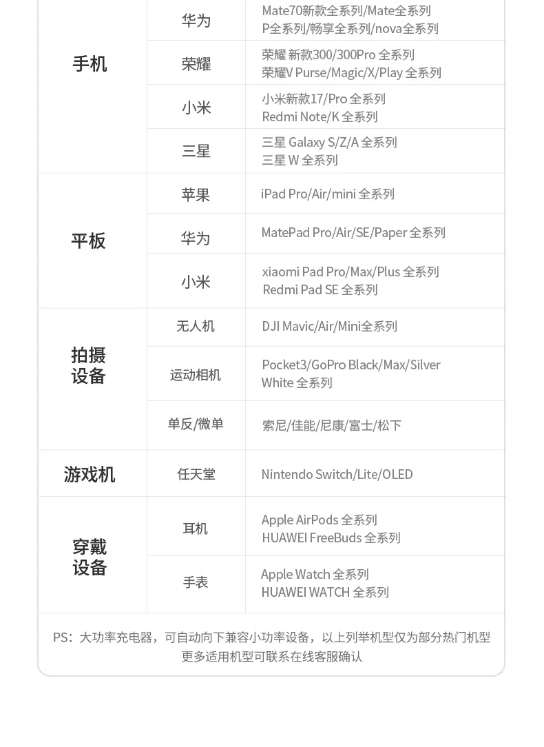 綠聯(lian)X774 五口快充頭 使用(yong)場(chang)景展(zhan)示 綠聯(lian)X774 五口快充頭 使用(yong)場(chang)景展(zhan)示