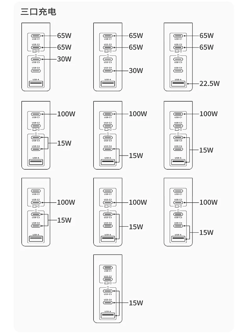 綠聯(lian)X774 160W多(duo)設(shè)備(bei)快充 綠聯(lian)X774 160W多(duo)設(shè)備(bei)快充