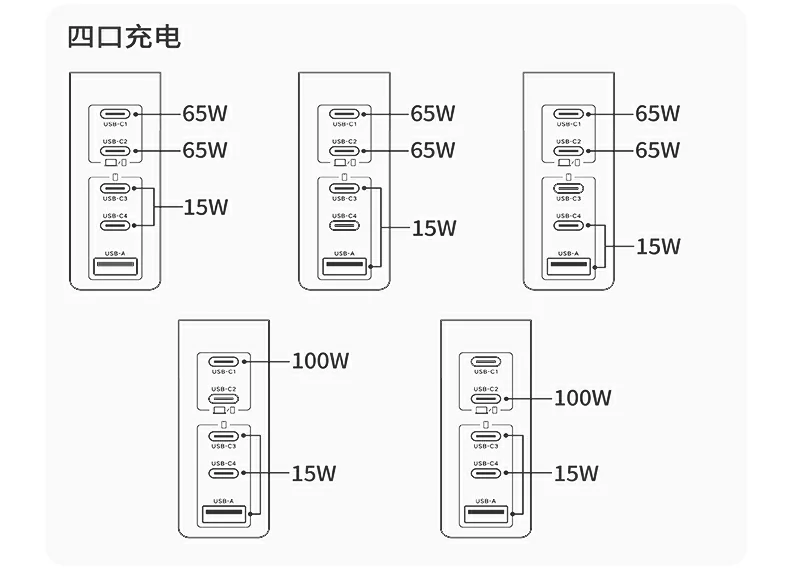 UGREEN氮化镓充電(dian)器(qi) 可(kě)靠安(an)全防護 UGREEN氮化镓充電(dian)器(qi) 可(kě)靠安(an)全防護